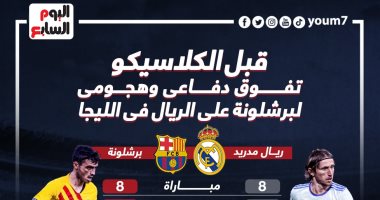 Barcelona excels defensively and offensive to Real Madrid before El Clásico .. Info Graf