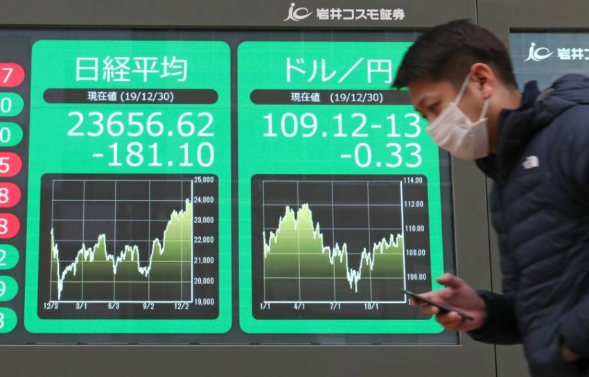 The Japanese Nikki index closes low despite the high shares of tourism