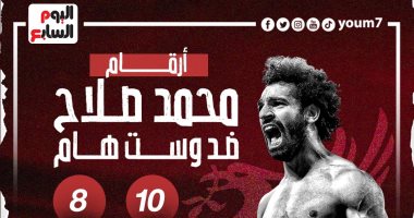 Mohamed Salah is the best in Liverpool matches against West Ham .. Infograph