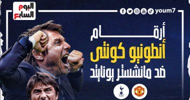 Tottenham coach is looking for the fourth victory against Manchester United .. Infograph