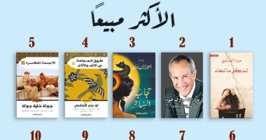 Learn about the best -selling books in Egyptian libraries .. horror novels exist