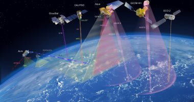 Why has climate change become important .. satellites have monitored unprecedented developments