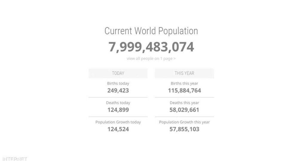 After two or 3 days .. 8 billion people in the world’s population