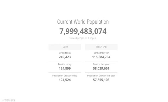 After two or 3 days .. 8 billion people in the world’s population