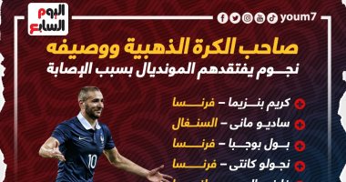 Benzema, the owner of the Golden Ball, at the head of 10 stars, were absent from the World Cup .. Info Graf